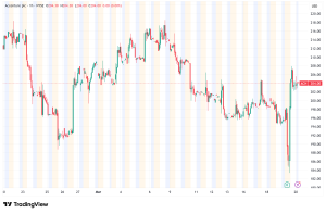 Accenture Surges 4.3% on Record Bookings as Q2 Results Beat Expectations