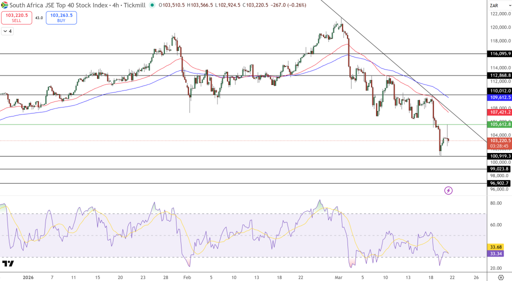 JSE Price Chart - Source: Tradingview