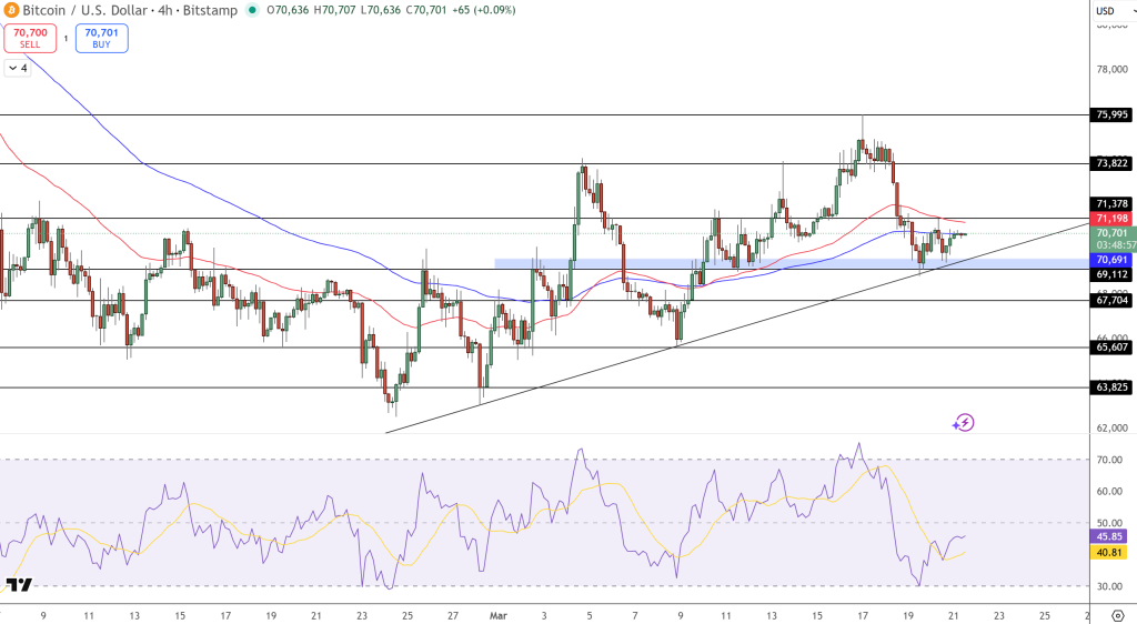 Bitcoin Price Chart - Source: Tradingview