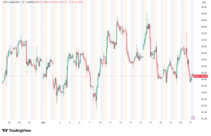 Intel (INTC) Shares Slip 5% as Technical Weakness and Budget Product Leaks Dampen Sentiment