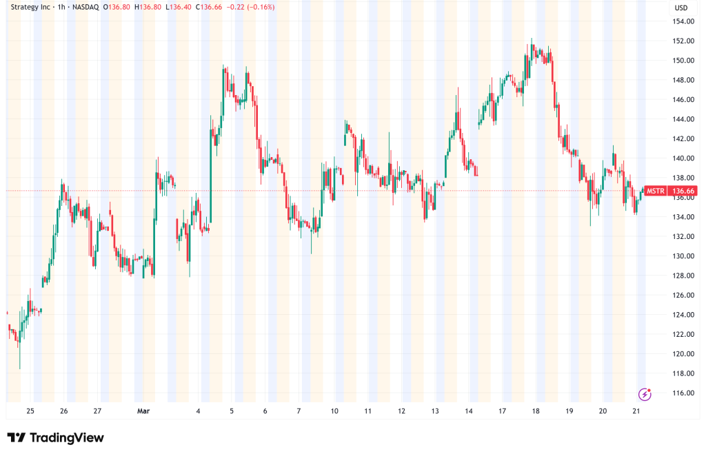Strategy Inc. (MSTR) Defies 10% Bitcoin Loss as Michael Saylor Signals Further Accumulation