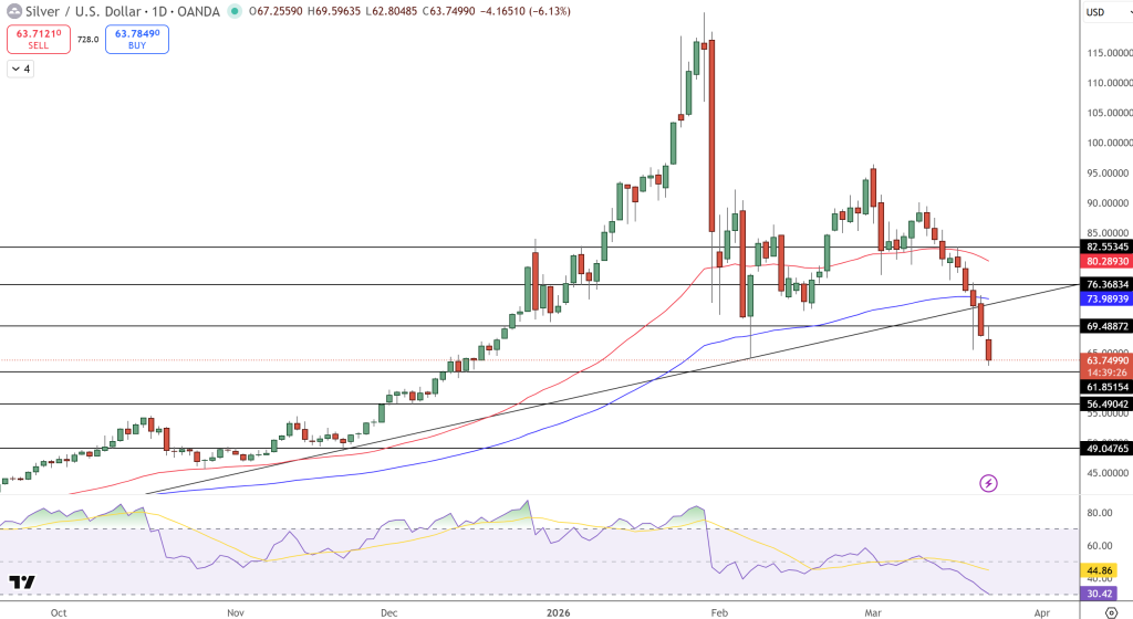 Silver Price Chart - Source: Tradingview