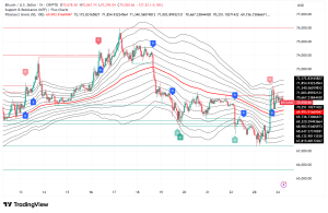 Bitcoin Holds $70K on Iran Ceasefire Relief, But Derivatives Warn the Rally Is Built on Sand