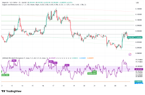 Dogecoin (DOGE) Eyes $0.10 Milestone: Qubic Network Mining Integration Sparks 3% Rally