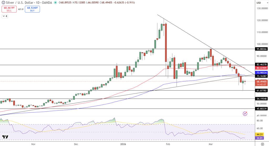 Silver Price Chart - Source: Tradingview