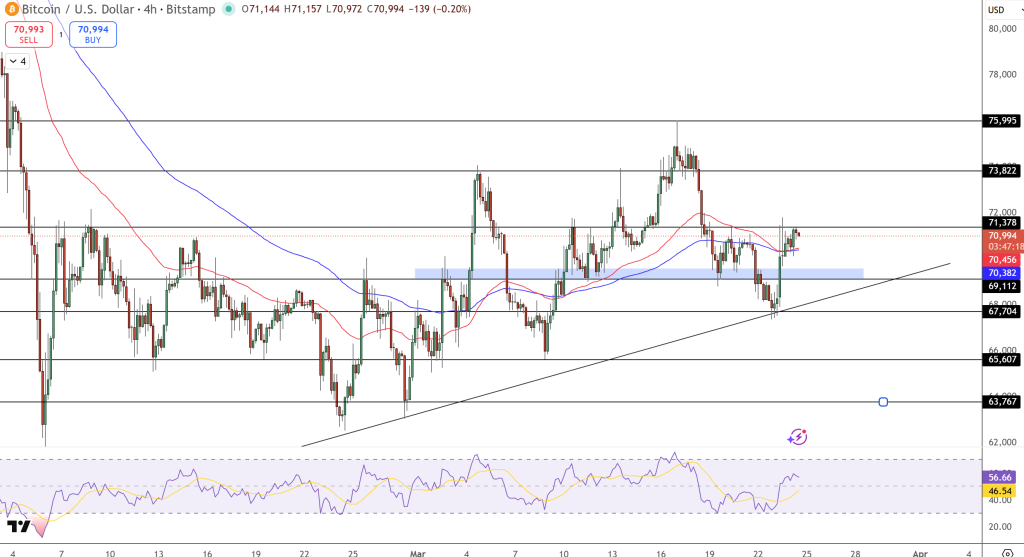 GBP/USD Price Chart - Source: Tradingview