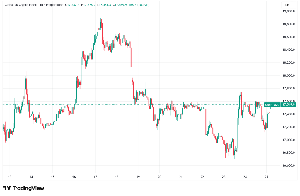 Daily Crypto Signals: Bitcoin Holds $70,000, Tether Moves to Restore Trust With First Major Audit