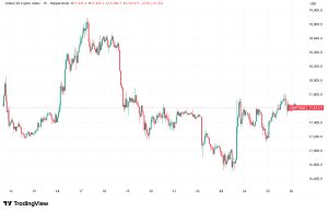 Daily Crypto Signals: Bitcoin Eyes $75K, Ethereum Supply Hits Historic Lows on Staking