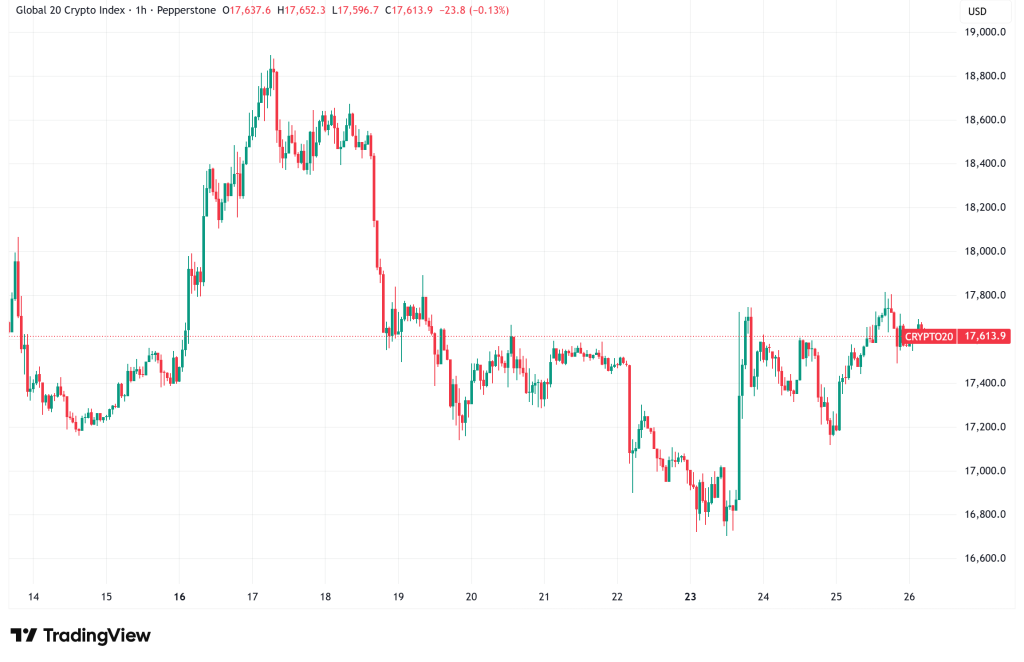 Daily Crypto Signals: Bitcoin Eyes $75K, Ethereum Supply Hits Historic Lows on Staking
