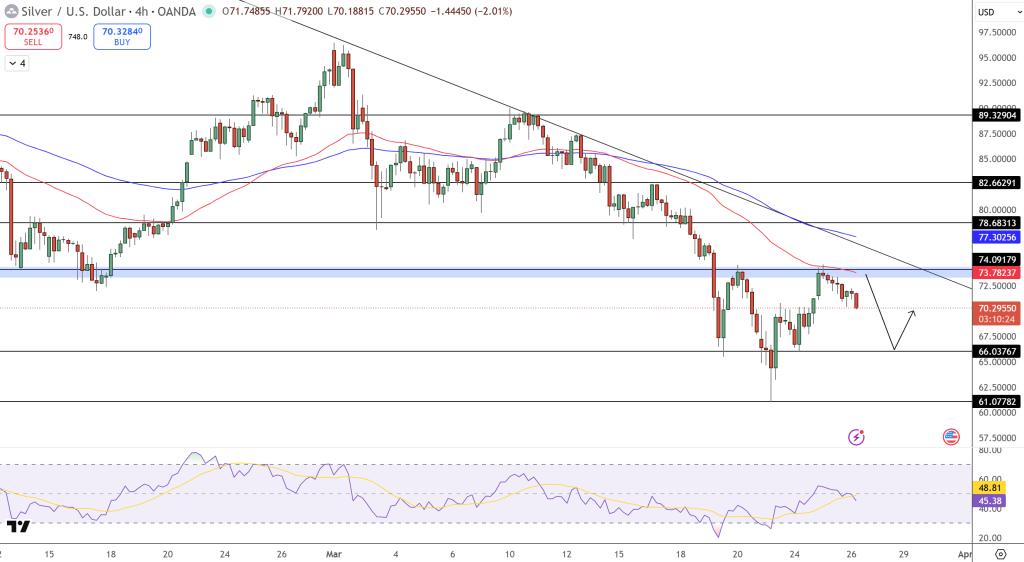 XAU/USD Price Chart - Source: Tradingview