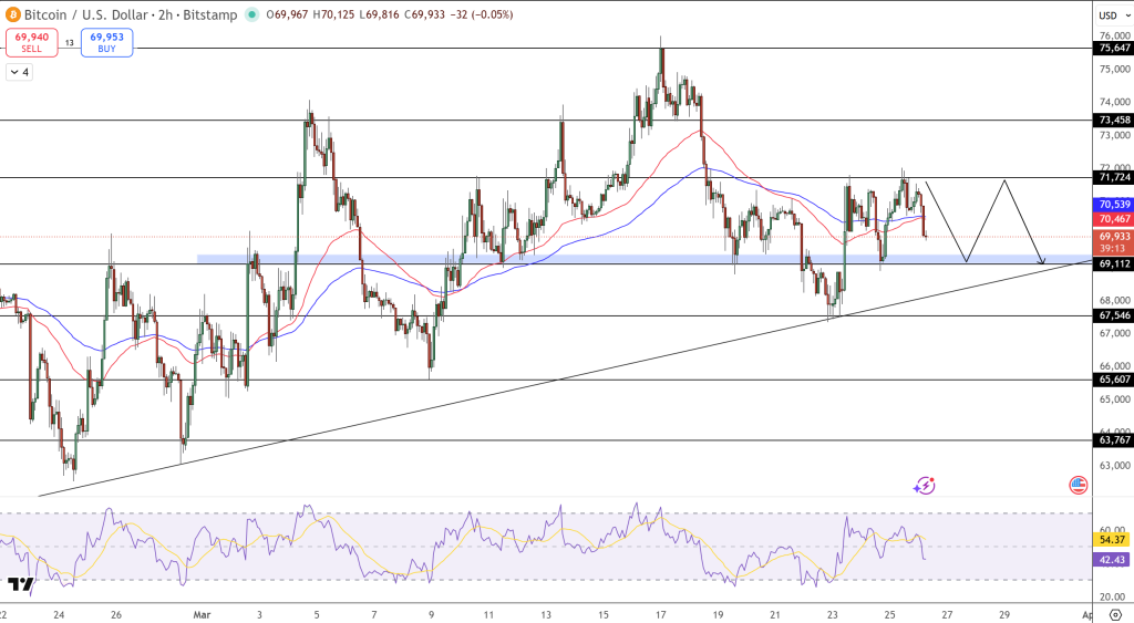 BTC/USD Price Chart - Source: Tradingview