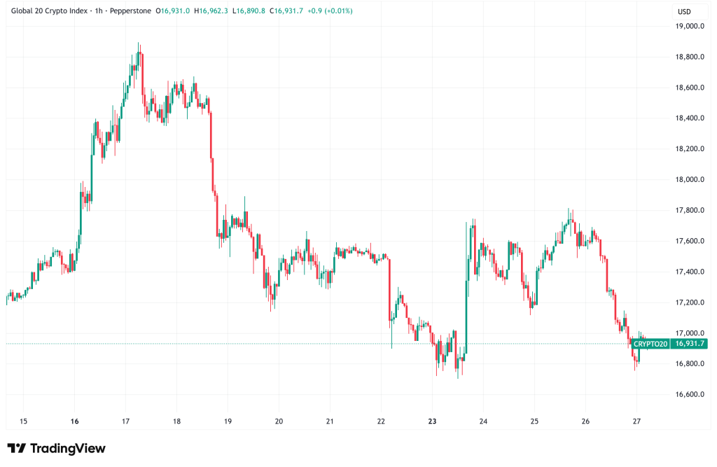 Daily Crypto Signals: Bitcoin Hovers Near $68,500, Bittensor's TAO Faces 40% Correction Risk