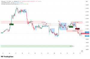 Ethereum Teeters at $2,000 as Macro Fears and Weak Demand Collide