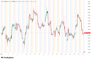 Intel (INTC) Plummets 6.5% Technical