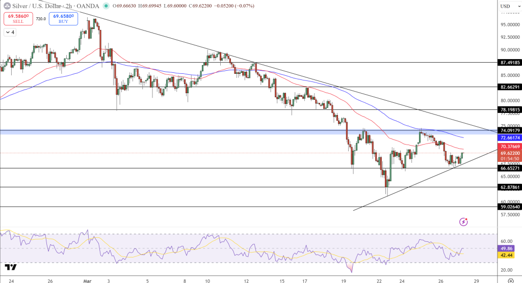 Silver Price Chart - Source: Tradingview