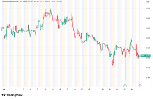 GameStop (GME) Bets on Bitcoin and Profitability as It Navigates a Shifting Identity