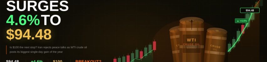 Image for WTI Crude Oil Price Analysis: Oil Surges 4.6% to $94.48 as Iran Rejects Peace Talks – Is $100 the Next Stop?