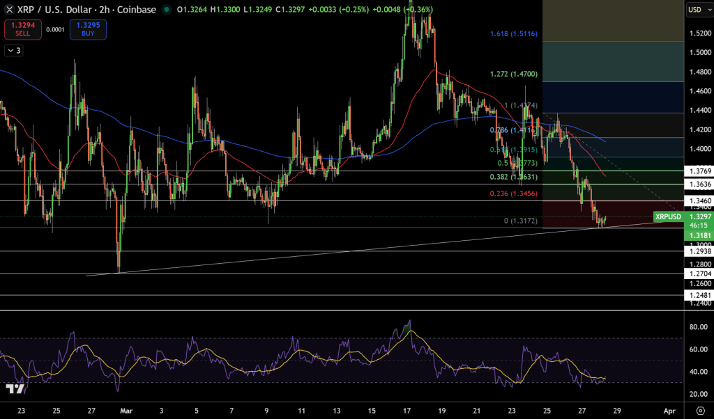 XRP Price Chart - Source: Tradingview