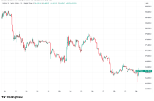Daily Crypto Signals: Ethereum Faces Market Pressure, Worldcoin Hits Record Lows Amid Major Token Sale