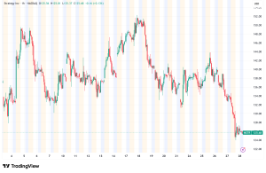 Strategy (MSTR) Breaks 13-Week Bitcoin Buying Streak as Saylor Pivots to Preferred Shares