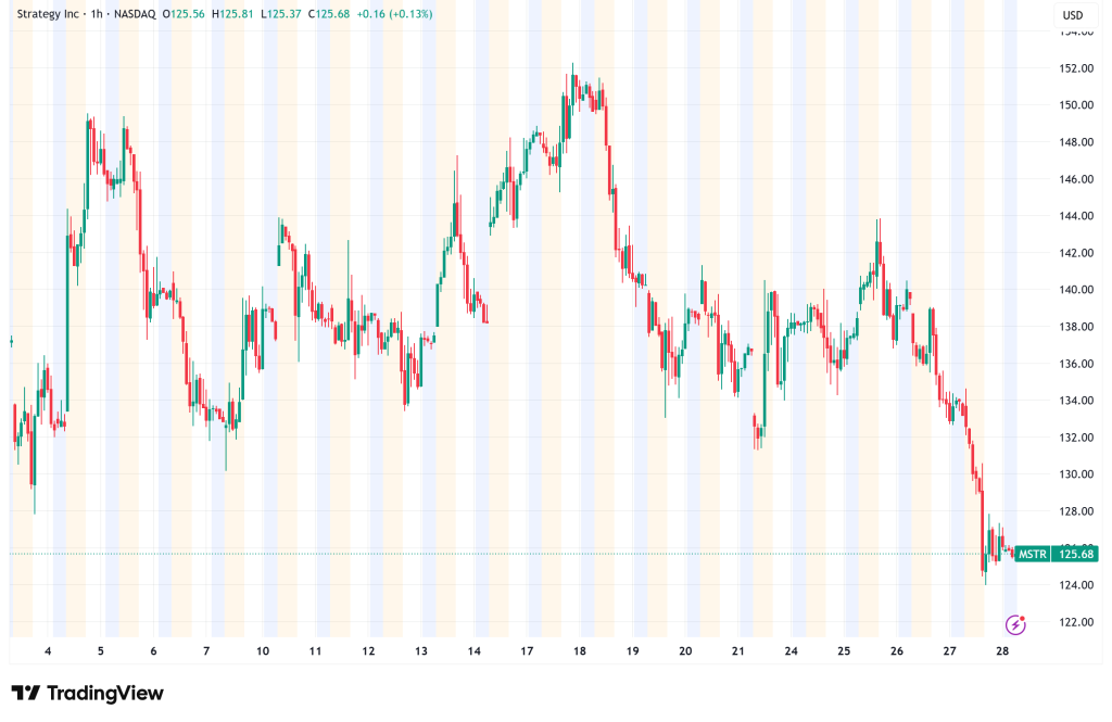 Strategy (MSTR) Breaks 13-Week Bitcoin Buying Streak as Saylor Pivots to Preferred Shares