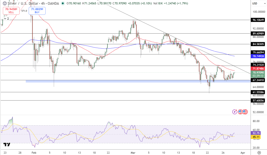 Silver Price Chart - Source: Tradingview