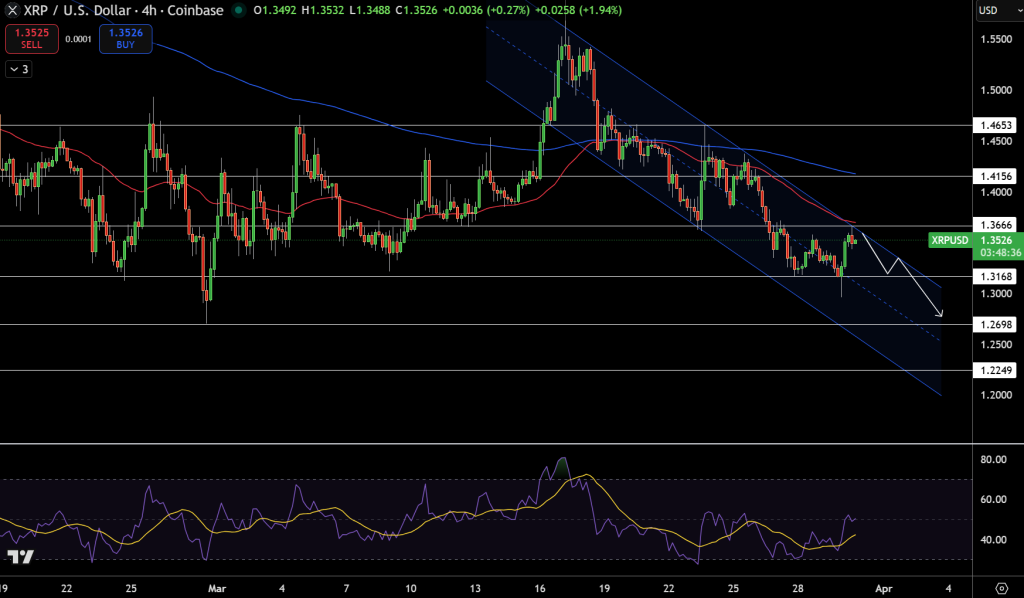 XRP/USD Price Chart - Source: Tradingview