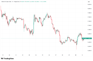 Daily Crypto Signals: Bitcoin Hovers Near $67K, Strategy Halts Weekly BTC Purchases for First Time in 13 Weeks