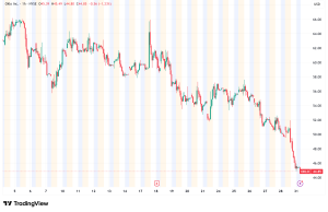 Oklo Inc. Navigates Milestones and Market Turbulence Amid Path to Profitability