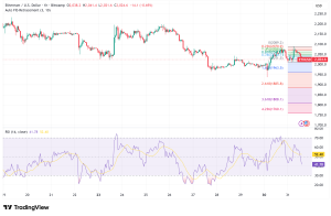Ethereum Battles $2,000 Support as ETF Outflows and Macro Fears Weigh Heavy