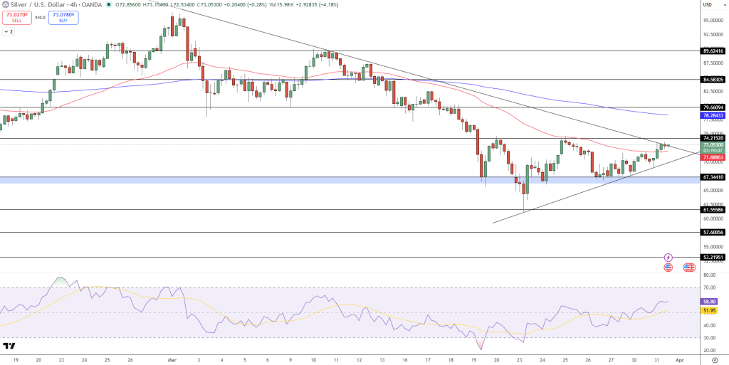 Silver Price Chart - Source: Tradingview