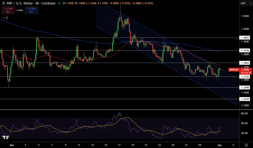XRP Price Chart - Source: Tradingview