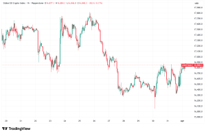 Daily Crypto Signals: Bitcoin Holds $68K, Solana Tests $80 Support Amid Quantum Fears and Geopolitical Optimism