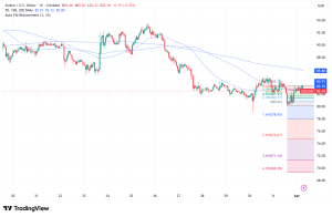 Solana Faces Make-or-Break Moment at $80 Support Amid Institutional Expansion