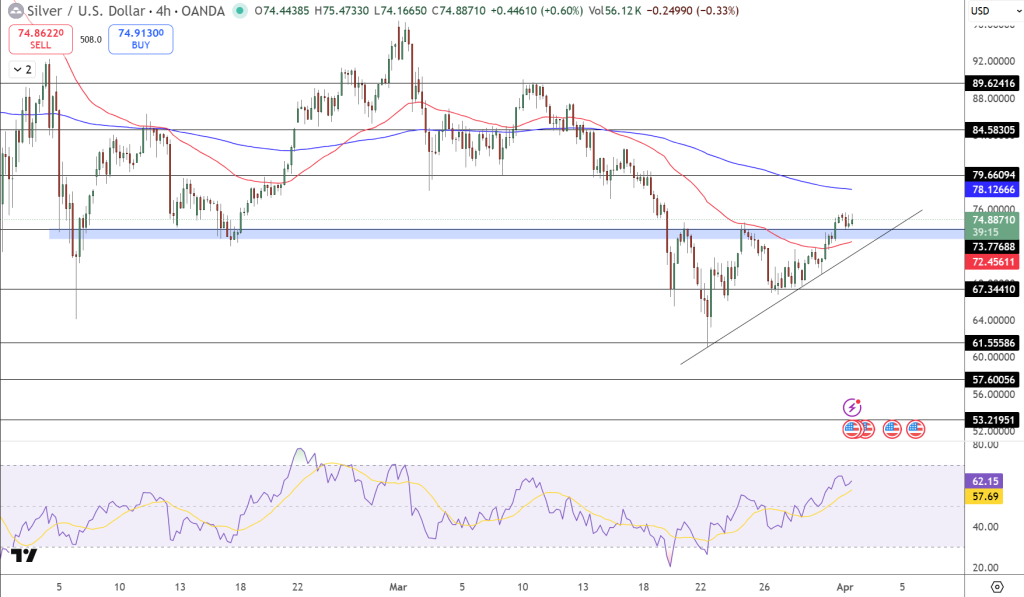 Silver Price Chart - Source: Tradingview