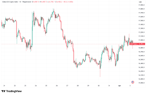 Daily Crypto Signals: Bitcoin Steadies Above $68K, Drift Protocol Hit by Suspected $200M Exploit