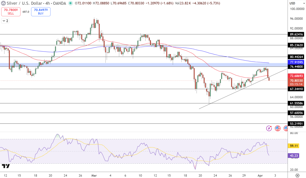 Silver Price Chart - Source: Tradingview