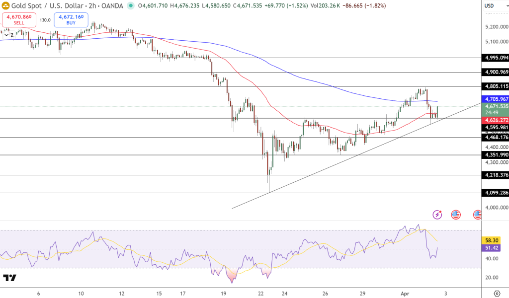 EUR/USD Price Chart - Source: Tradingview