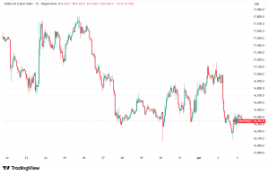 Daily Crypto Signals: Bitcoin Holds $60K as Ethereum Faces $1,736 Risk in a Defensive Crypto Market