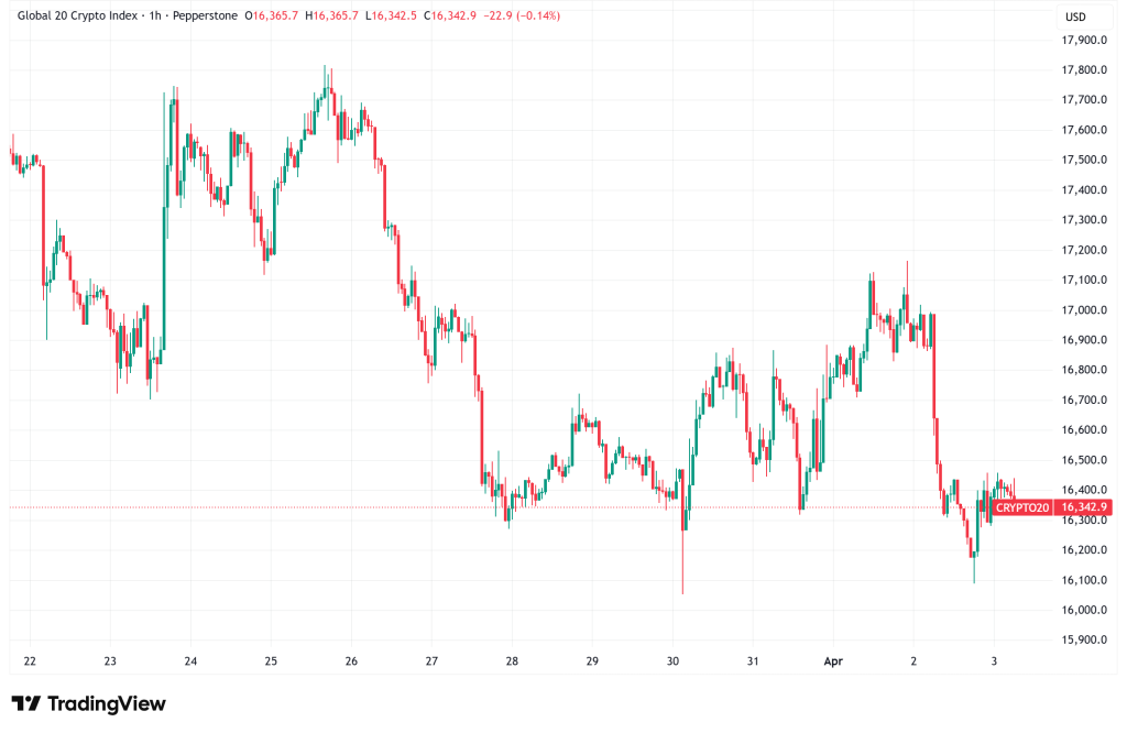Daily Crypto Signals: Bitcoin Holds $60K as Ethereum Faces $1,736 Risk in a Defensive Crypto Market