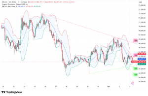 Bitcoin Holds $66K Amid Bear Flags and Macro Storm, But $52,500 Looms If Support Cracks