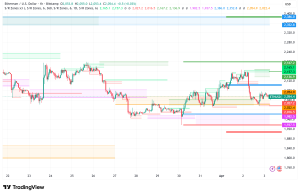 Ethereum Teeters at $2,000 as Bears Tighten Their Grip: Can Bulls Reclaim $2,150?