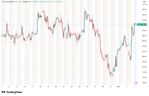 AST SpaceMobile Soars 10% as Space Sector Catches Fire on SpaceX IPO Buzz