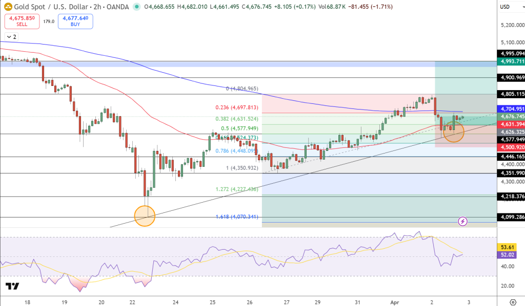 EUR/USD Price Chart - Source: Tradingview
