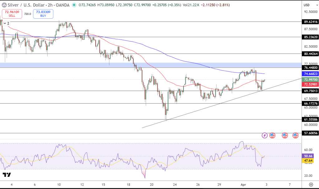SIlver Price Chart - Source: Tradingview