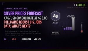 Silver Price Chart - Source: Tradingview