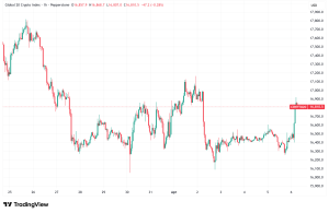 Daily Crypto Signals: Bitcoin Surges to $69,000, Drift Protocol's $280M Hack Was Six-Month Operation