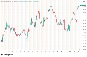 Lumentum (LITE) Surges 8% After Joining S&P 500, AI-Driven Fiber Optics Rally Hits New Heights