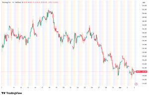 Strategy (MSTR) Poised to Resume Bitcoin Buying After Rare Weekly Pause?