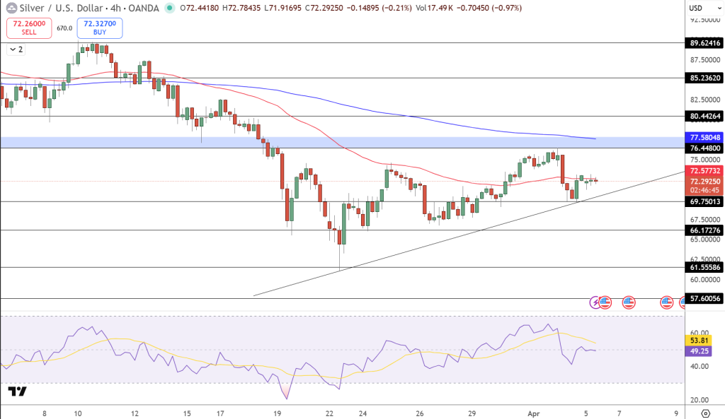 Silver Price Chart - Source: Tradingview